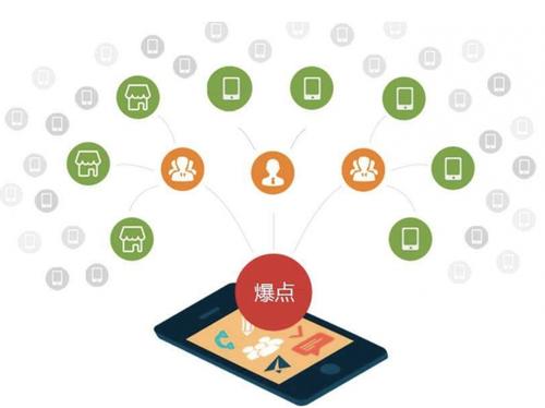 合山为什么越来越多的企业通过软文营销来引流